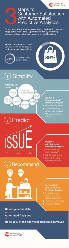 3 steps to achieving exceptional CX with automated predictive analytics (Infographic)