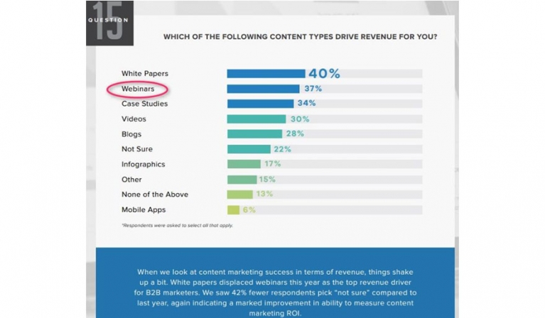B2B webinars in 2017 - Converting interest into action image
