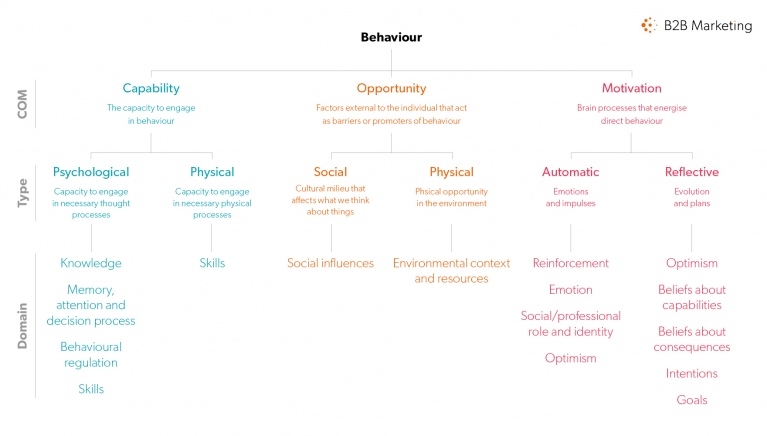 behaviour graphic v3