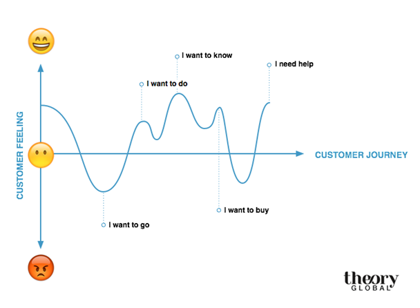 4 tips for boosting customer retention