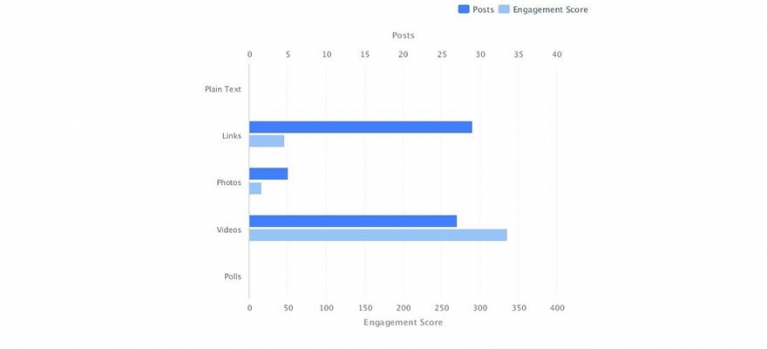 How Top B2B Brands Create Effective Facebook Content
