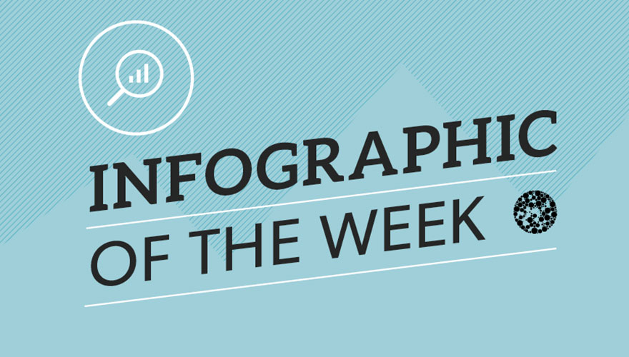 Infographic of the week: 10 B2B website homepage must dos image