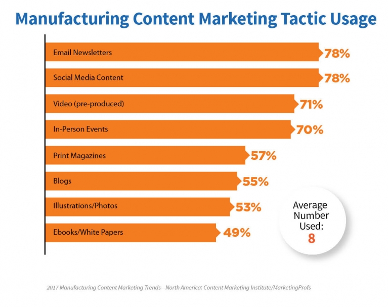 CMI Manufacturing tactics