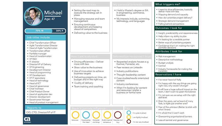 Awards case study: CA Technologies generates huge pipeline with customer insight and ABM image