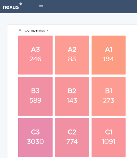 intent data dashboard