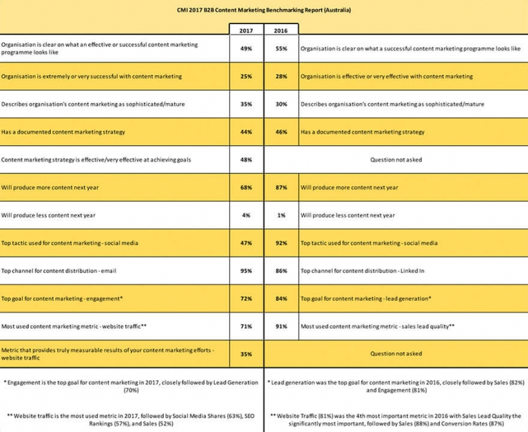 The Trouble with Tribbles in B2B marketing